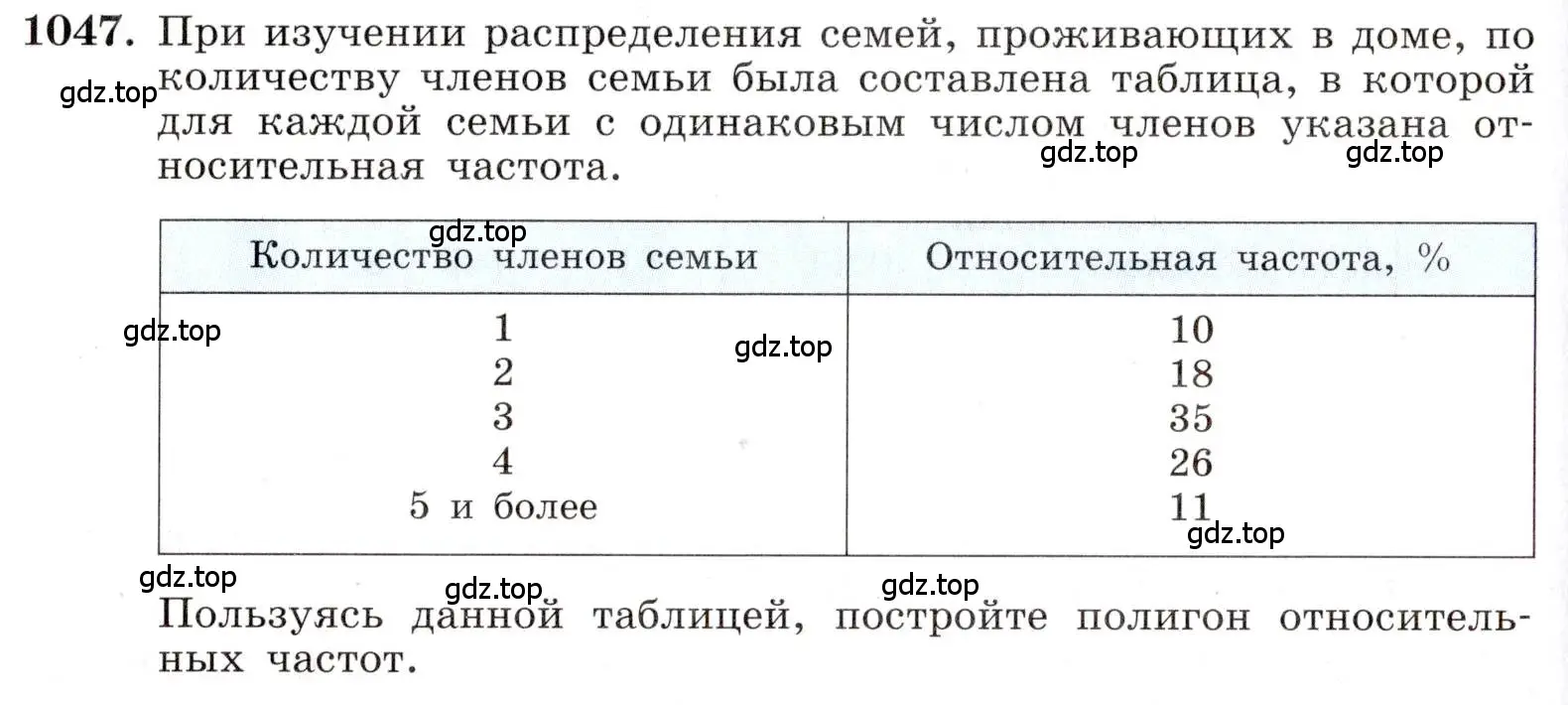 Условие номер 1047 (страница 236) гдз по алгебре 8 класс Макарычев, Миндюк, учебник