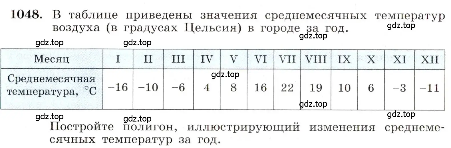 Условие номер 1048 (страница 236) гдз по алгебре 8 класс Макарычев, Миндюк, учебник