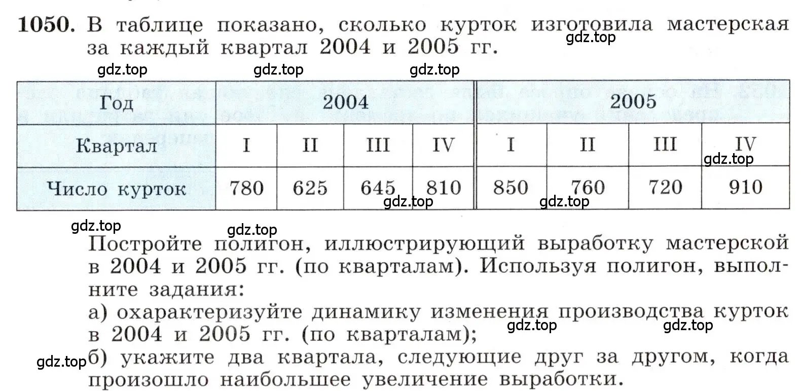 Условие номер 1050 (страница 237) гдз по алгебре 8 класс Макарычев, Миндюк, учебник