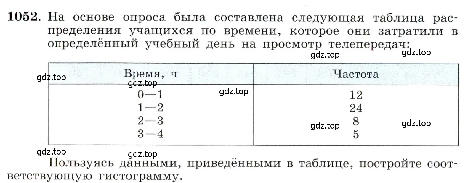 Условие номер 1052 (страница 238) гдз по алгебре 8 класс Макарычев, Миндюк, учебник