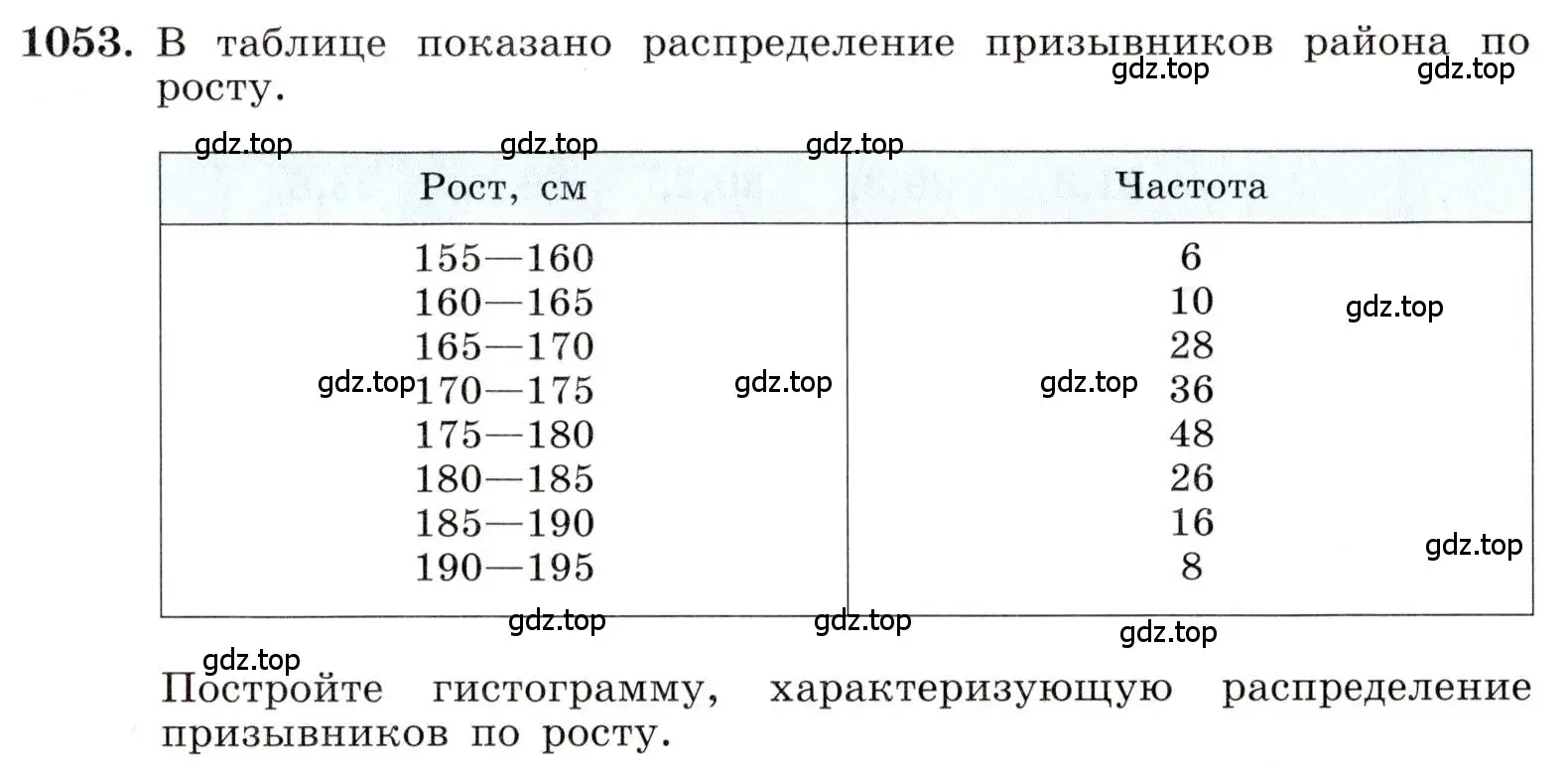 Условие номер 1053 (страница 239) гдз по алгебре 8 класс Макарычев, Миндюк, учебник