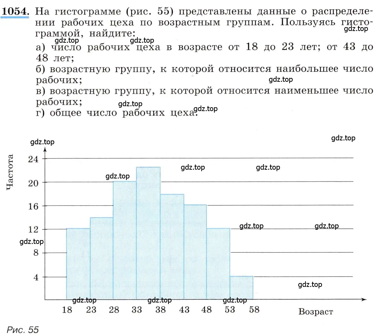 Условие номер 1054 (страница 239) гдз по алгебре 8 класс Макарычев, Миндюк, учебник