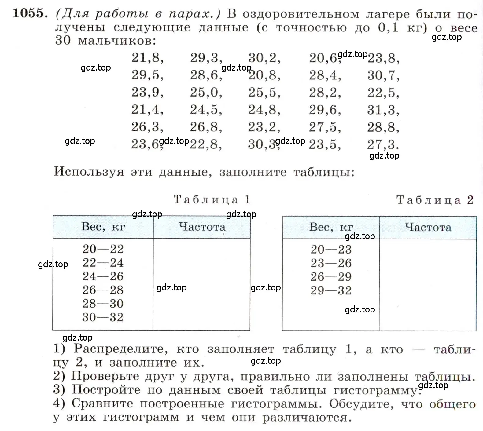 Условие номер 1055 (страница 240) гдз по алгебре 8 класс Макарычев, Миндюк, учебник