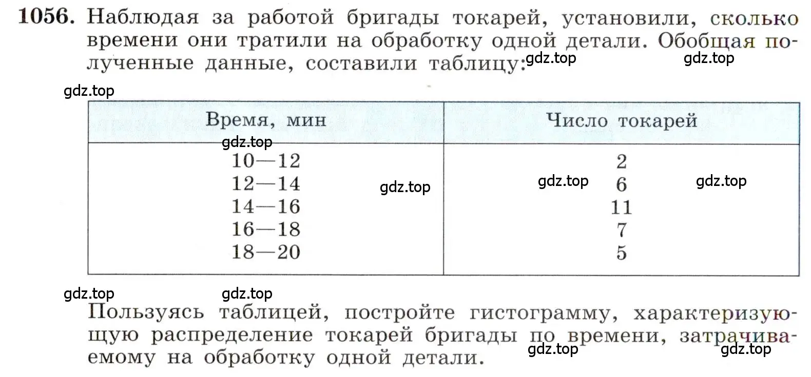 Условие номер 1056 (страница 240) гдз по алгебре 8 класс Макарычев, Миндюк, учебник