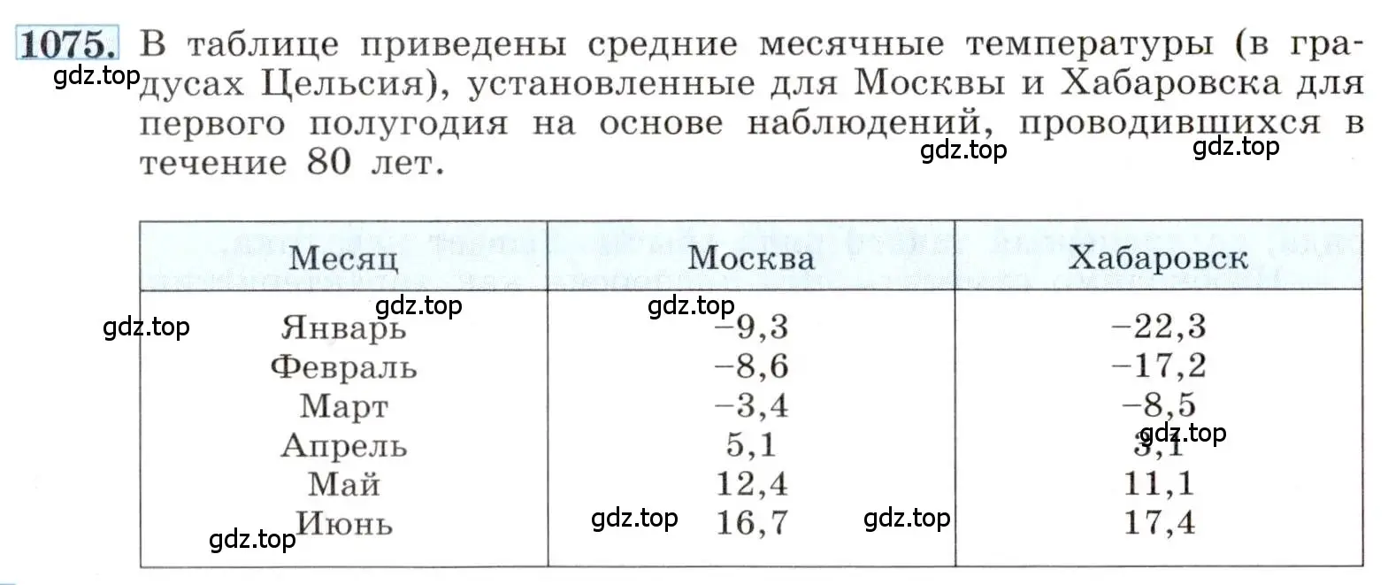 Условие номер 1075 (страница 248) гдз по алгебре 8 класс Макарычев, Миндюк, учебник