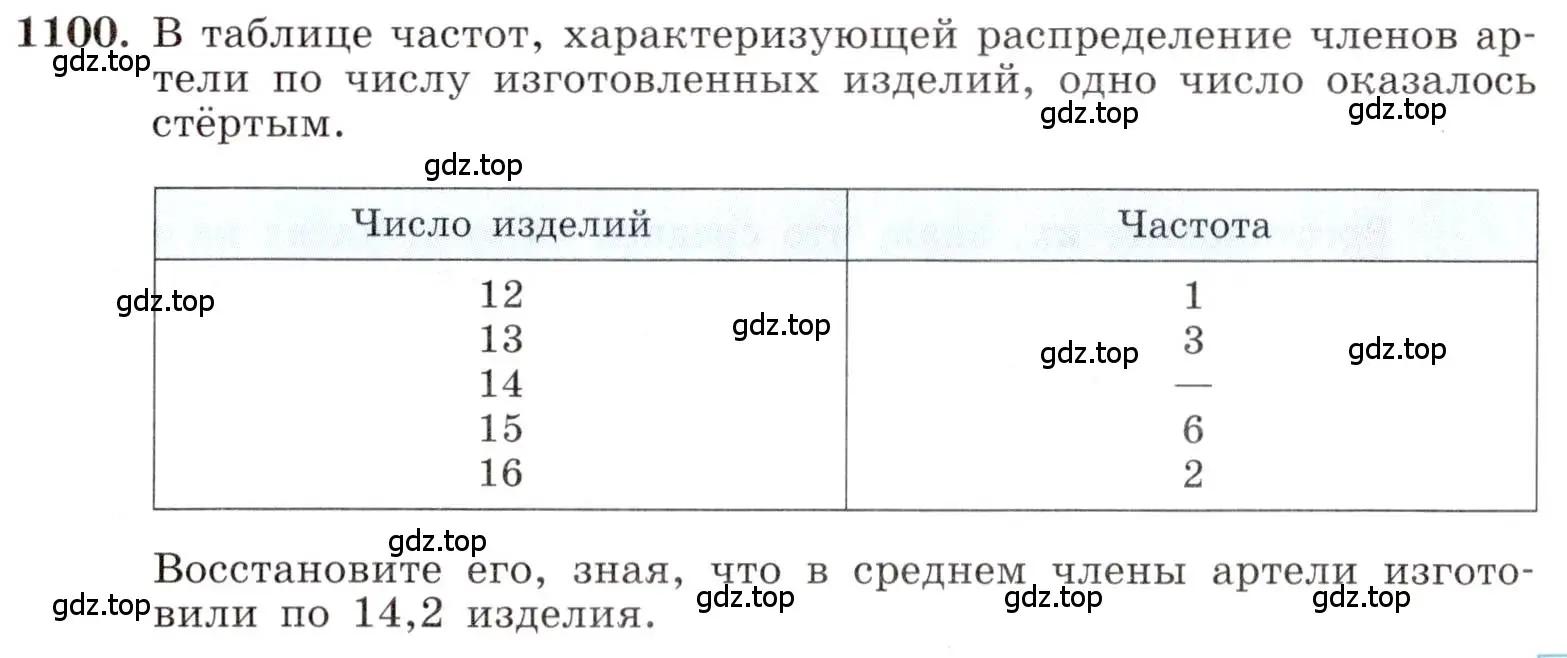 Условие номер 1100 (страница 251) гдз по алгебре 8 класс Макарычев, Миндюк, учебник