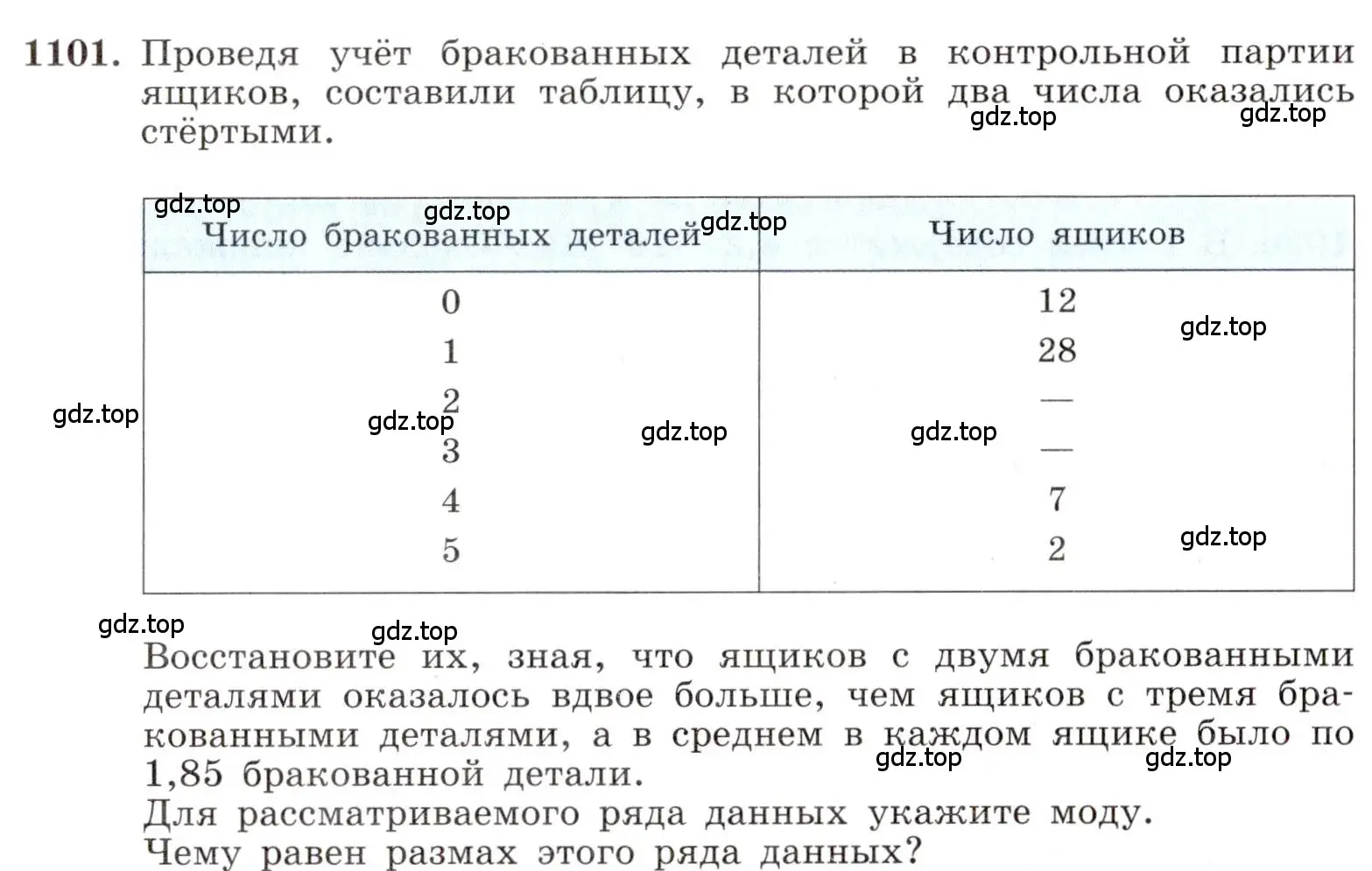 Условие номер 1101 (страница 252) гдз по алгебре 8 класс Макарычев, Миндюк, учебник