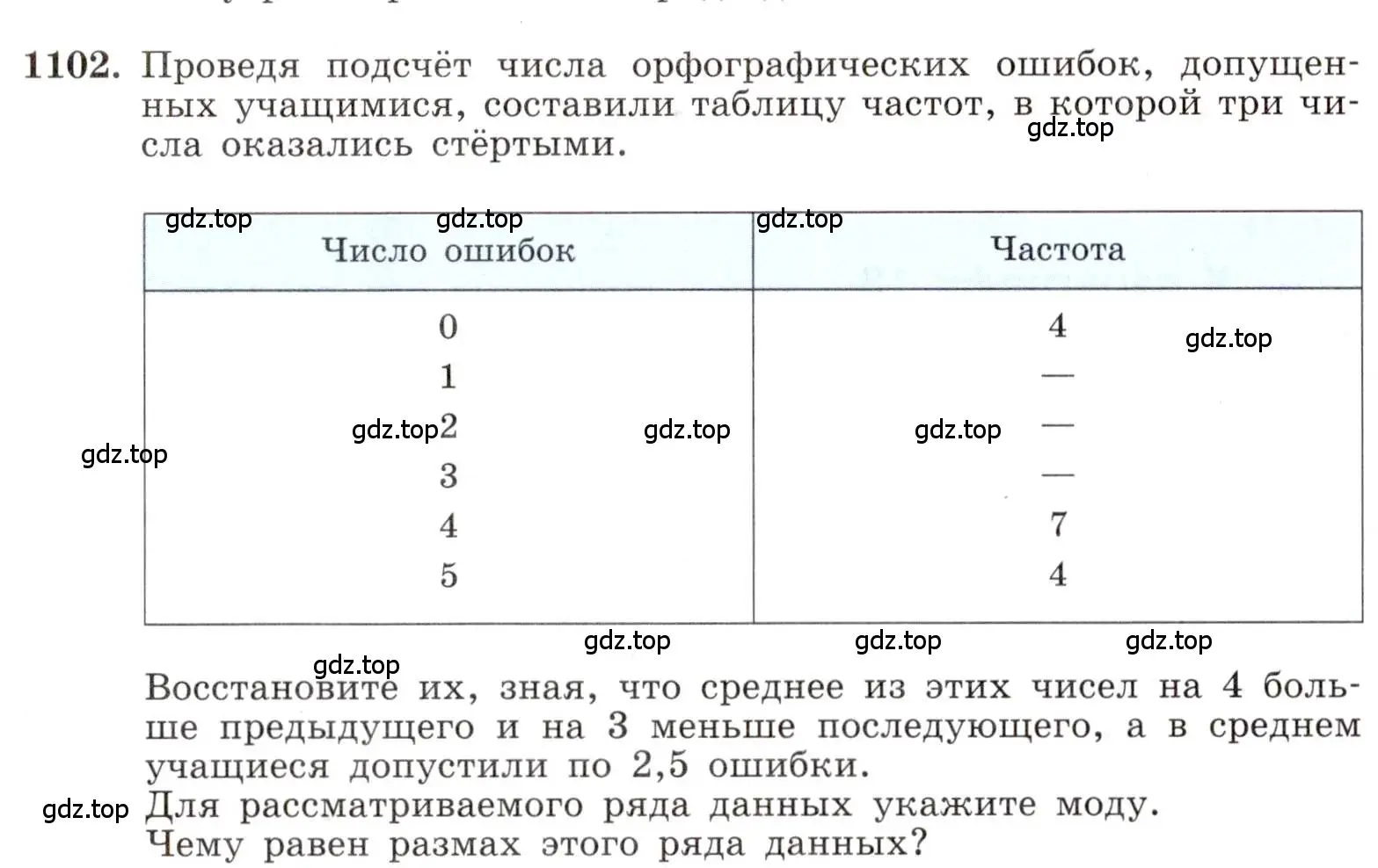 Условие номер 1102 (страница 252) гдз по алгебре 8 класс Макарычев, Миндюк, учебник