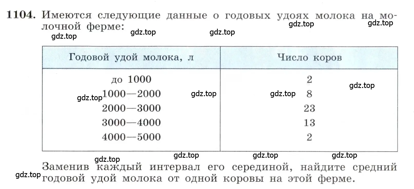 Условие номер 1104 (страница 253) гдз по алгебре 8 класс Макарычев, Миндюк, учебник