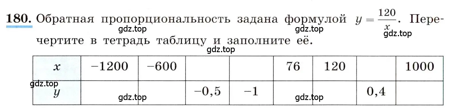 Условие номер 180 (страница 46) гдз по алгебре 8 класс Макарычев, Миндюк, учебник