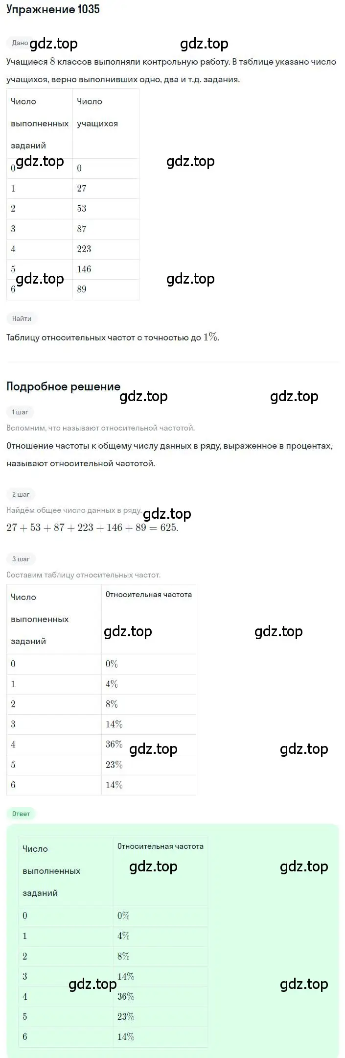 Решение номер 1035 (страница 230) гдз по алгебре 8 класс Макарычев, Миндюк, учебник