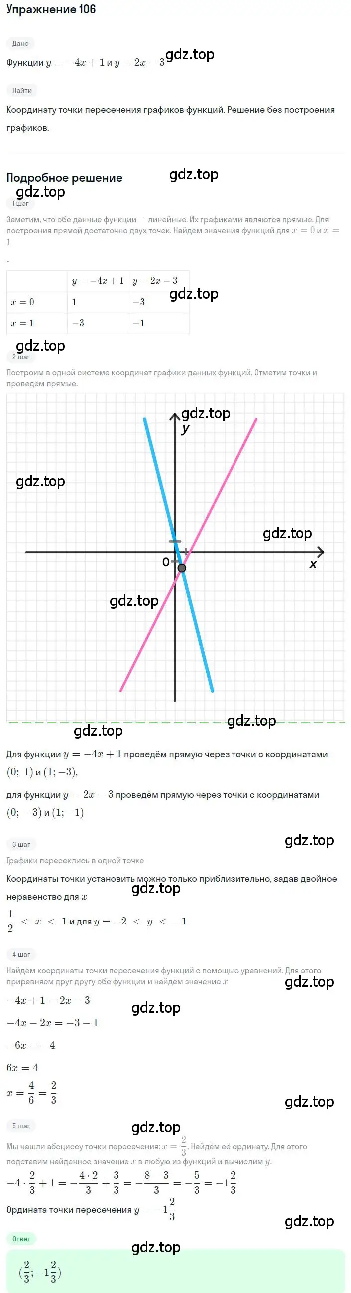 Решение номер 106 (страница 27) гдз по алгебре 8 класс Макарычев, Миндюк, учебник