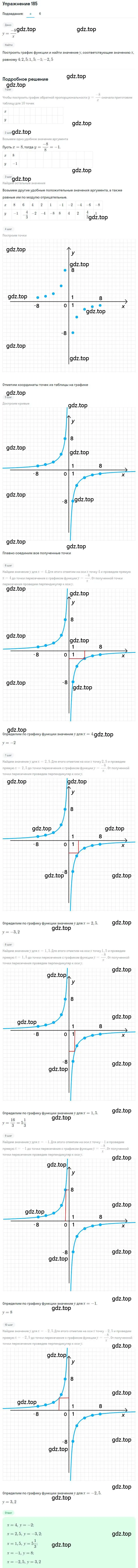 Решение номер 185 (страница 47) гдз по алгебре 8 класс Макарычев, Миндюк, учебник