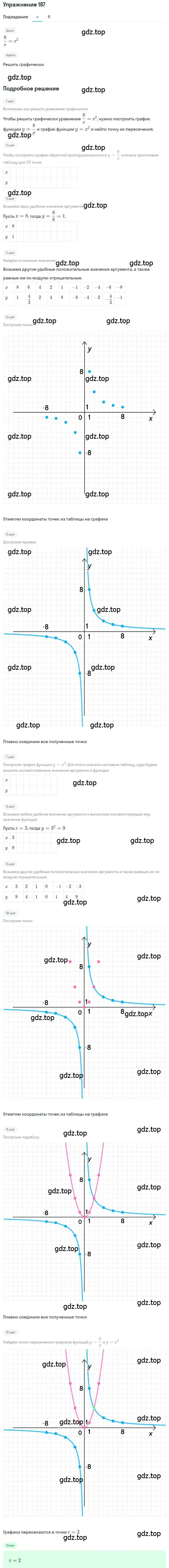 Решение номер 187 (страница 47) гдз по алгебре 8 класс Макарычев, Миндюк, учебник