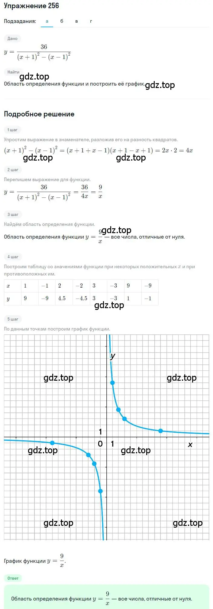 Решение номер 256 (страница 59) гдз по алгебре 8 класс Макарычев, Миндюк, учебник