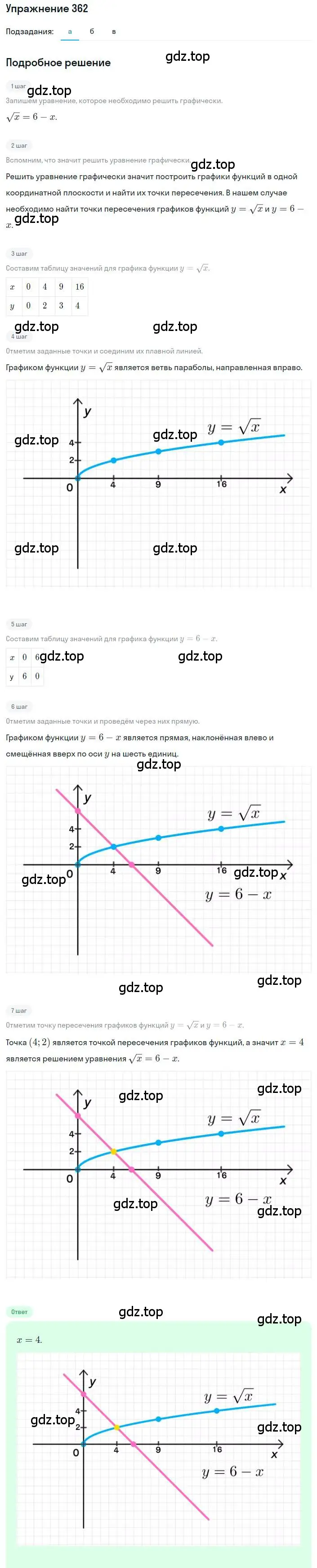 Решение номер 362 (страница 87) гдз по алгебре 8 класс Макарычев, Миндюк, учебник