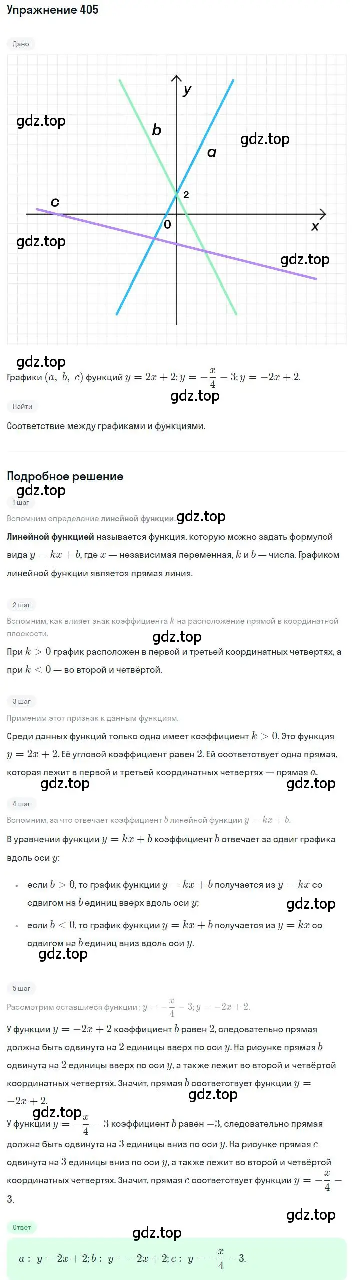 Решение номер 405 (страница 96) гдз по алгебре 8 класс Макарычев, Миндюк, учебник