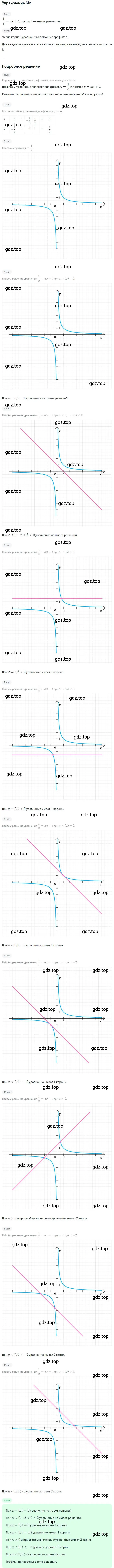 Решение номер 612 (страница 144) гдз по алгебре 8 класс Макарычев, Миндюк, учебник
