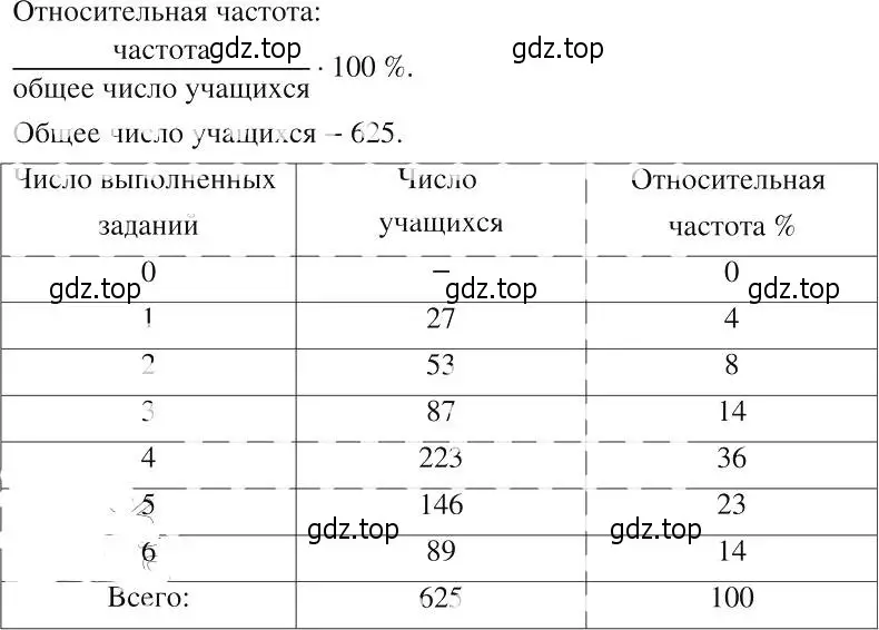 Решение 2. номер 1035 (страница 230) гдз по алгебре 8 класс Макарычев, Миндюк, учебник