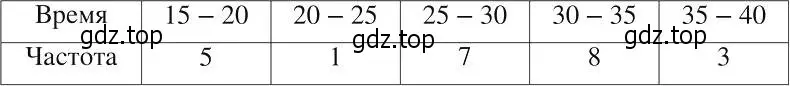 Решение 2. номер 1036 (страница 230) гдз по алгебре 8 класс Макарычев, Миндюк, учебник