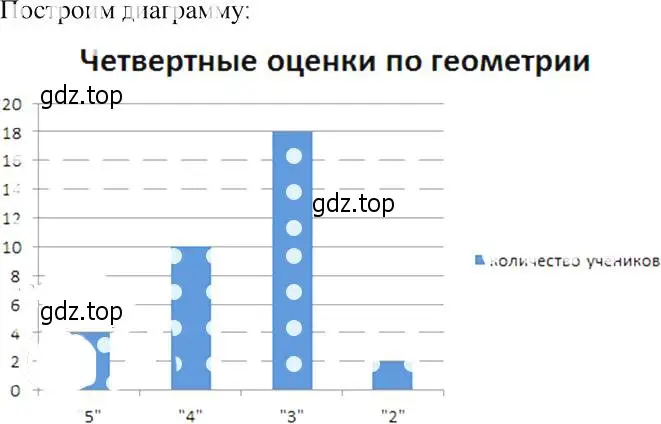 Решение 2. номер 1042 (страница 235) гдз по алгебре 8 класс Макарычев, Миндюк, учебник