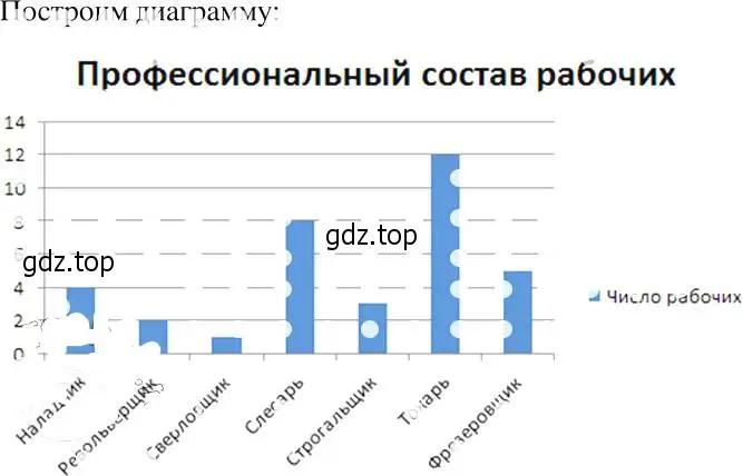 Решение 2. номер 1043 (страница 235) гдз по алгебре 8 класс Макарычев, Миндюк, учебник