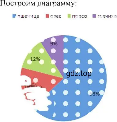 Решение 2. номер 1044 (страница 235) гдз по алгебре 8 класс Макарычев, Миндюк, учебник