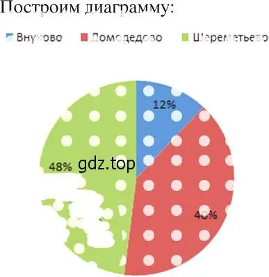 Решение 2. номер 1045 (страница 235) гдз по алгебре 8 класс Макарычев, Миндюк, учебник