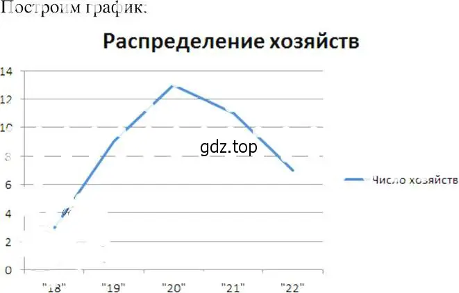 Решение 2. номер 1046 (страница 236) гдз по алгебре 8 класс Макарычев, Миндюк, учебник