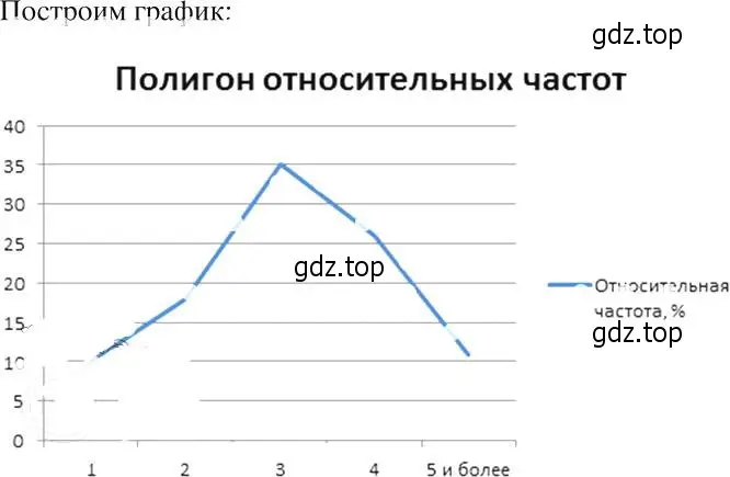 Решение 2. номер 1047 (страница 236) гдз по алгебре 8 класс Макарычев, Миндюк, учебник