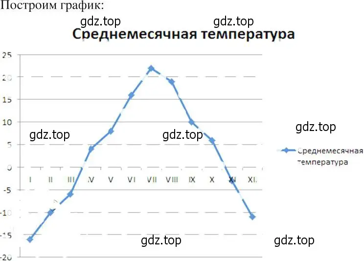 Решение 2. номер 1048 (страница 236) гдз по алгебре 8 класс Макарычев, Миндюк, учебник