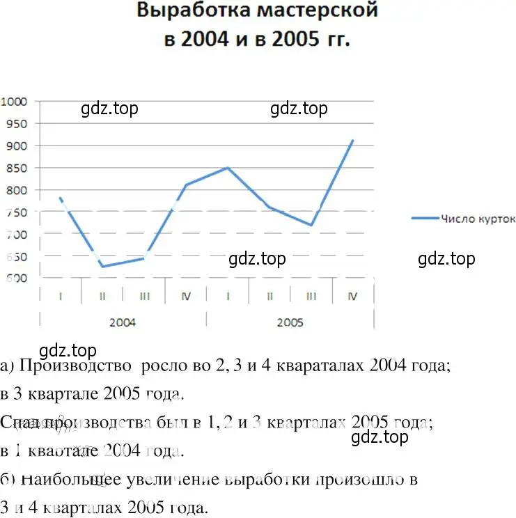 Решение 2. номер 1050 (страница 237) гдз по алгебре 8 класс Макарычев, Миндюк, учебник