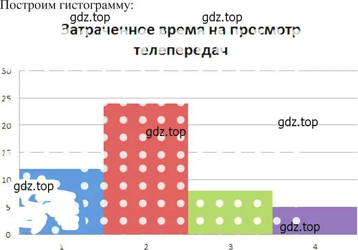 Решение 2. номер 1052 (страница 238) гдз по алгебре 8 класс Макарычев, Миндюк, учебник