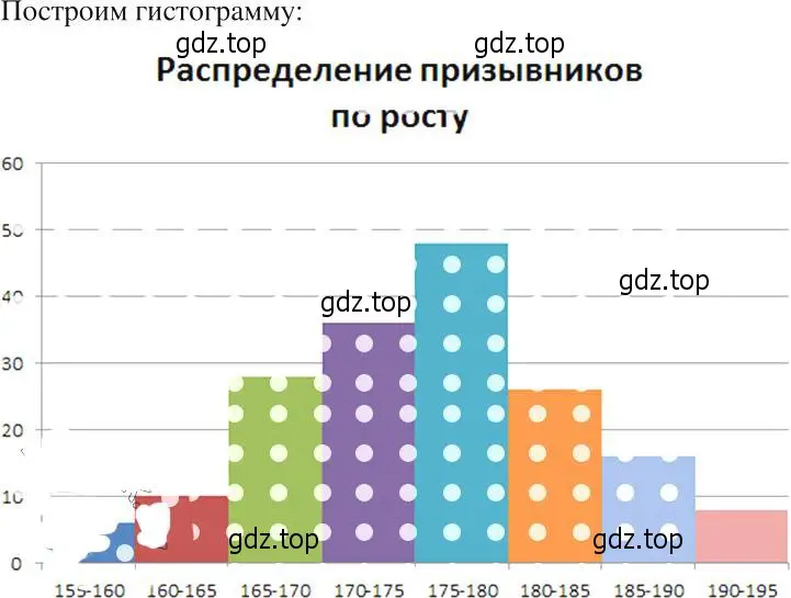 Решение 2. номер 1053 (страница 239) гдз по алгебре 8 класс Макарычев, Миндюк, учебник