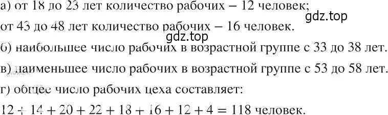 Решение 2. номер 1054 (страница 239) гдз по алгебре 8 класс Макарычев, Миндюк, учебник