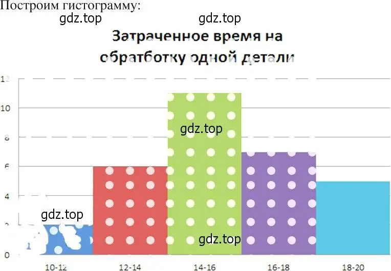 Решение 2. номер 1056 (страница 240) гдз по алгебре 8 класс Макарычев, Миндюк, учебник