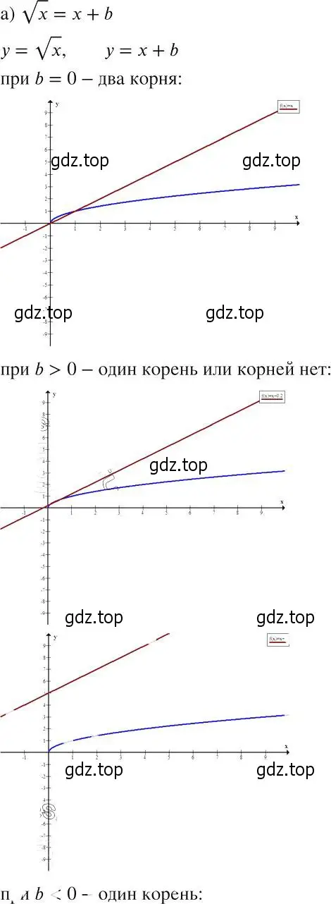 Решение 2. номер 475 (страница 111) гдз по алгебре 8 класс Макарычев, Миндюк, учебник