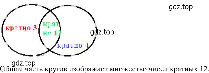 Решение 2. номер 806 (страница 180) гдз по алгебре 8 класс Макарычев, Миндюк, учебник