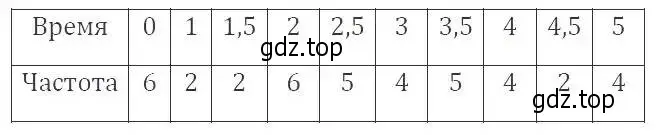 Решение 3. номер 1030 (страница 228) гдз по алгебре 8 класс Макарычев, Миндюк, учебник