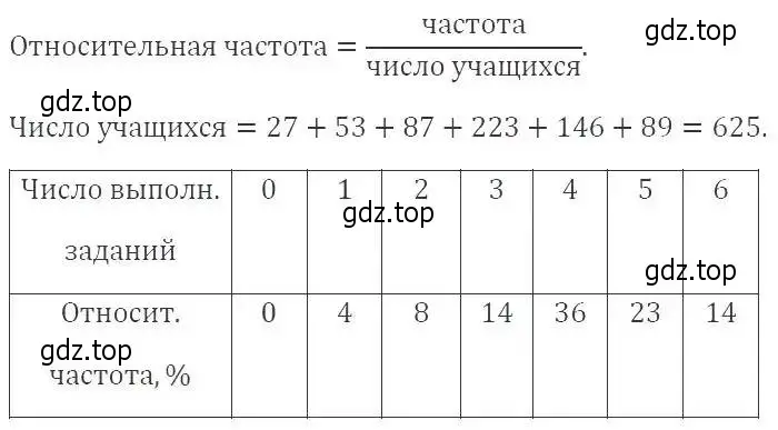 Решение 3. номер 1035 (страница 230) гдз по алгебре 8 класс Макарычев, Миндюк, учебник