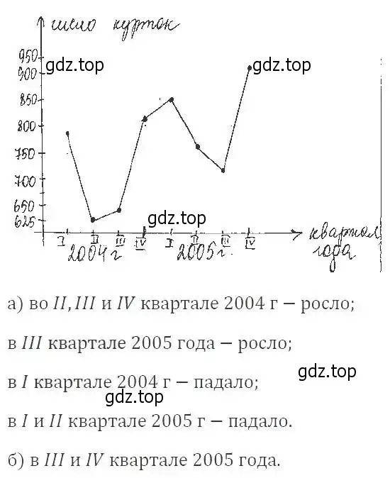 Решение 3. номер 1050 (страница 237) гдз по алгебре 8 класс Макарычев, Миндюк, учебник