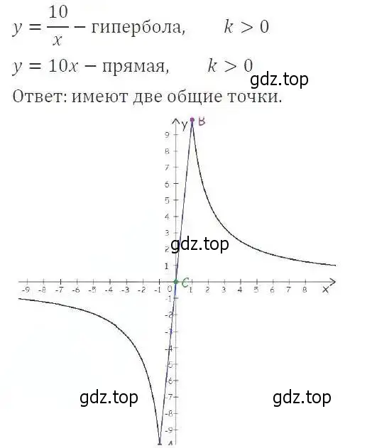 Решение 3. номер 335 (страница 80) гдз по алгебре 8 класс Макарычев, Миндюк, учебник