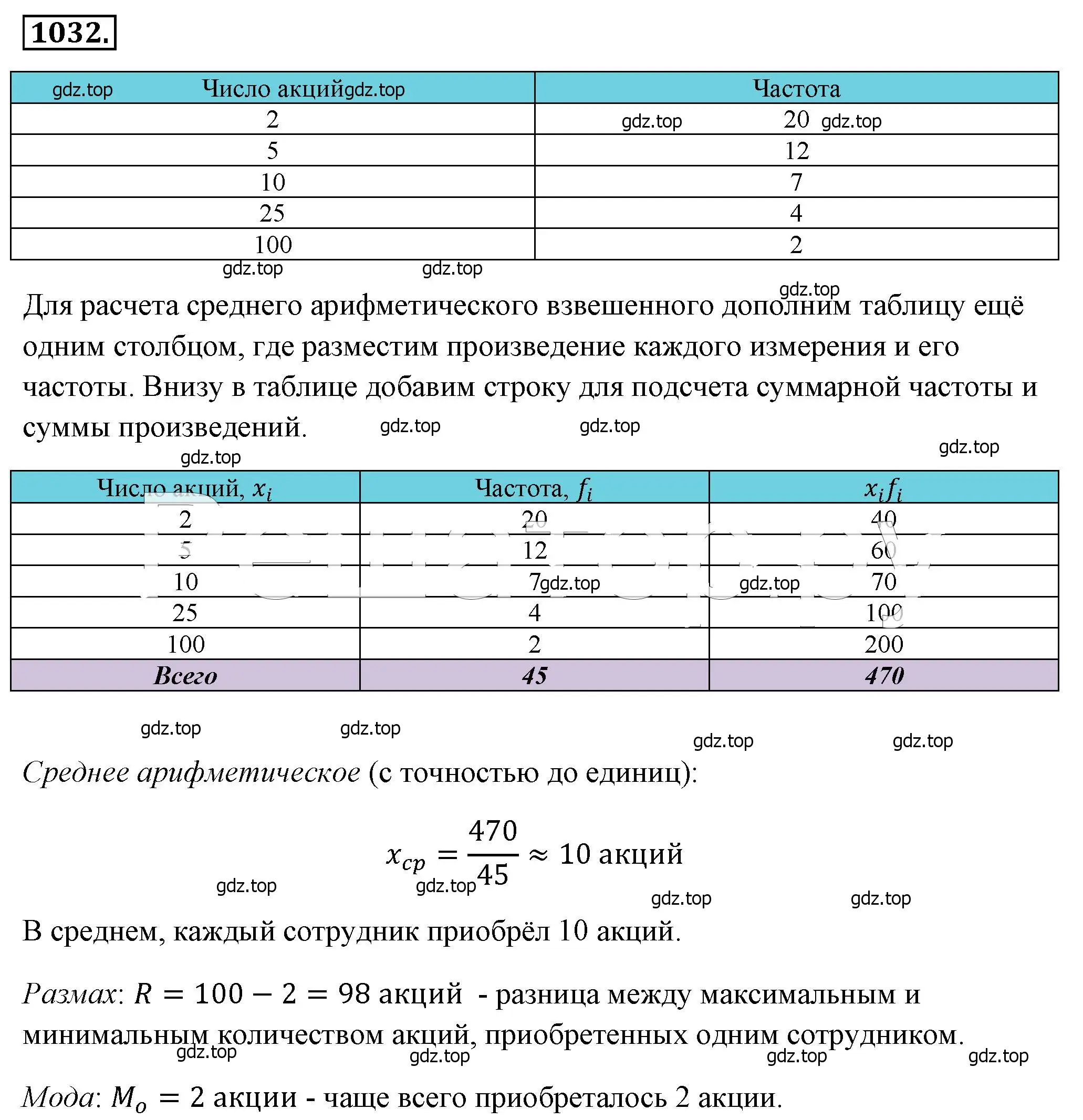 Решение 4. номер 1032 (страница 229) гдз по алгебре 8 класс Макарычев, Миндюк, учебник