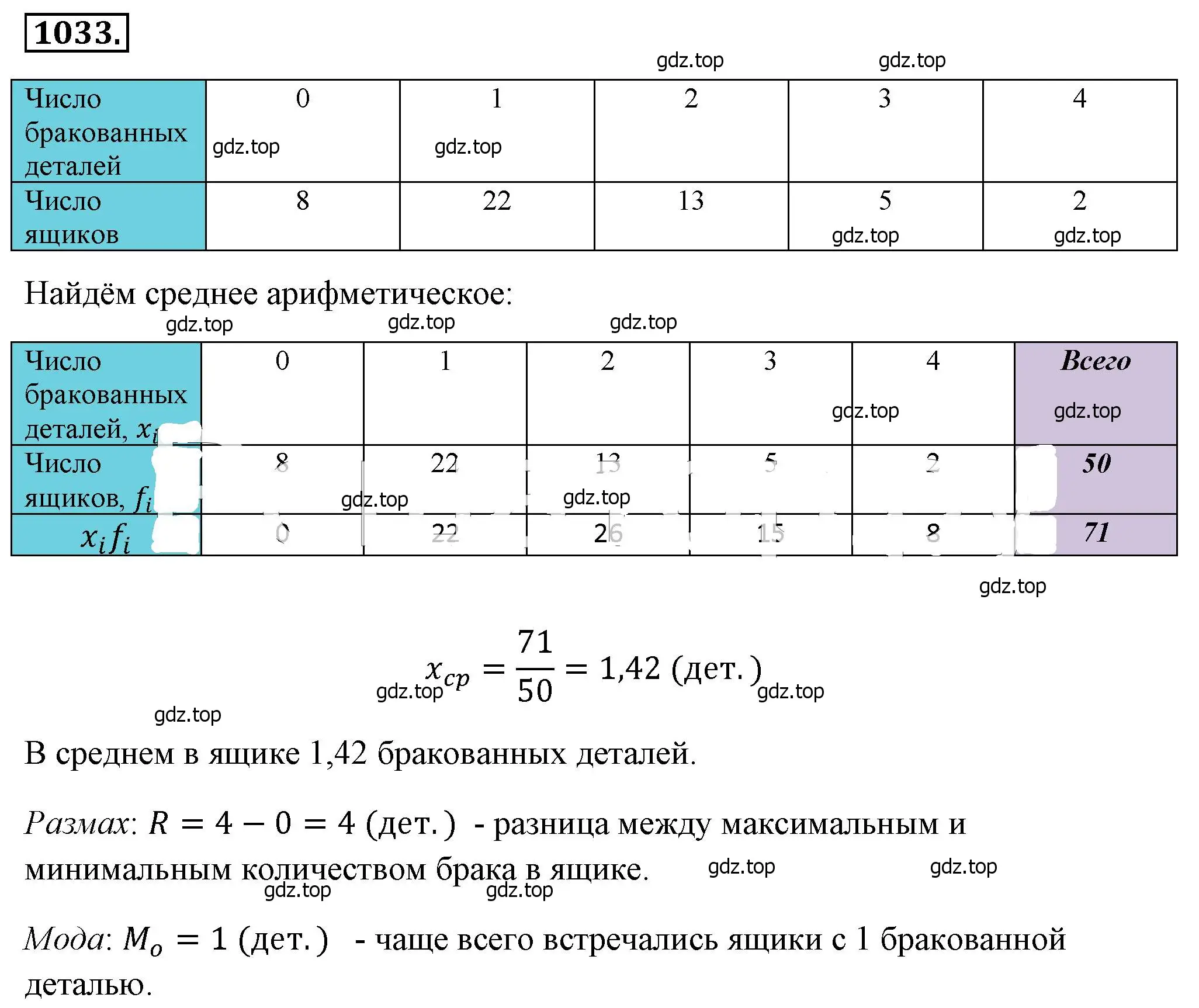 Решение 4. номер 1033 (страница 229) гдз по алгебре 8 класс Макарычев, Миндюк, учебник