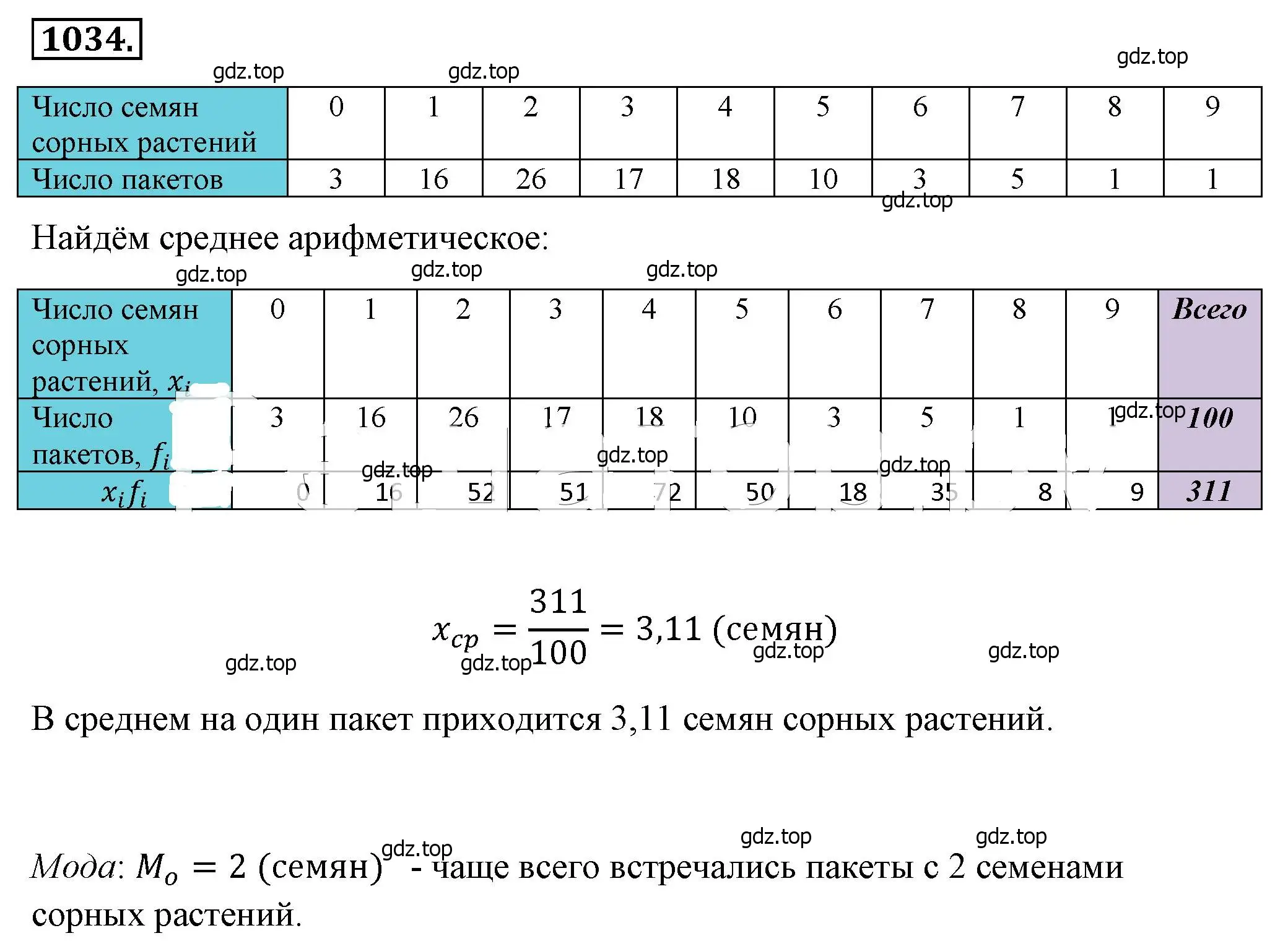 Решение 4. номер 1034 (страница 230) гдз по алгебре 8 класс Макарычев, Миндюк, учебник