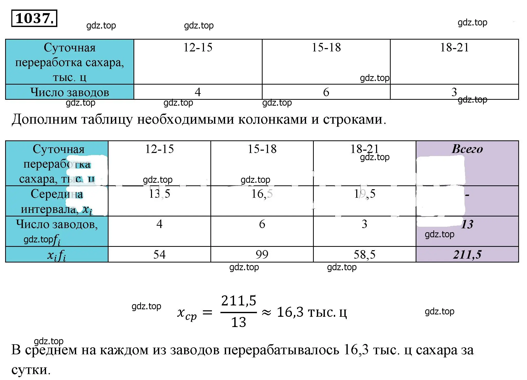 Решение 4. номер 1037 (страница 231) гдз по алгебре 8 класс Макарычев, Миндюк, учебник