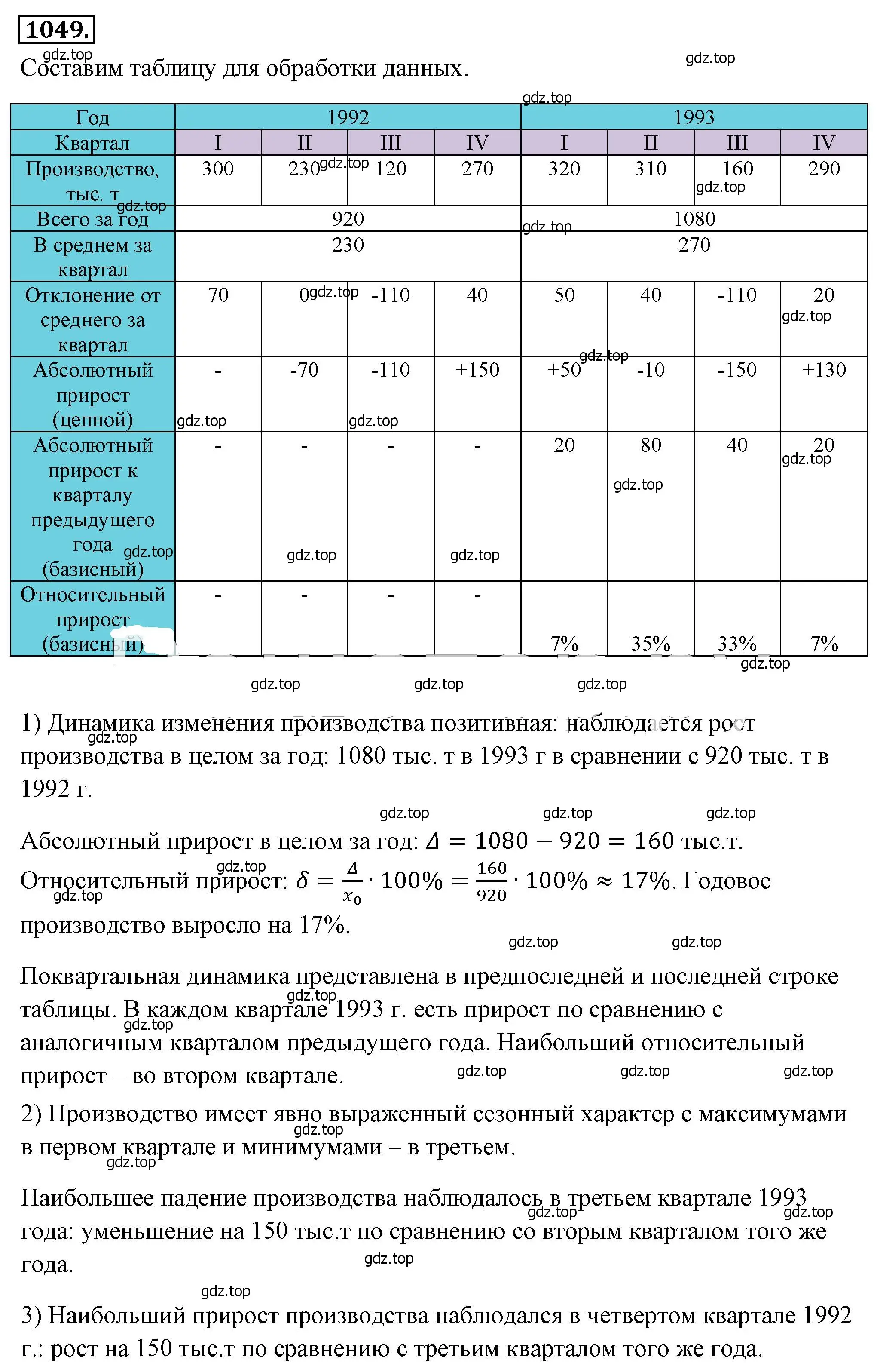 Решение 4. номер 1049 (страница 236) гдз по алгебре 8 класс Макарычев, Миндюк, учебник