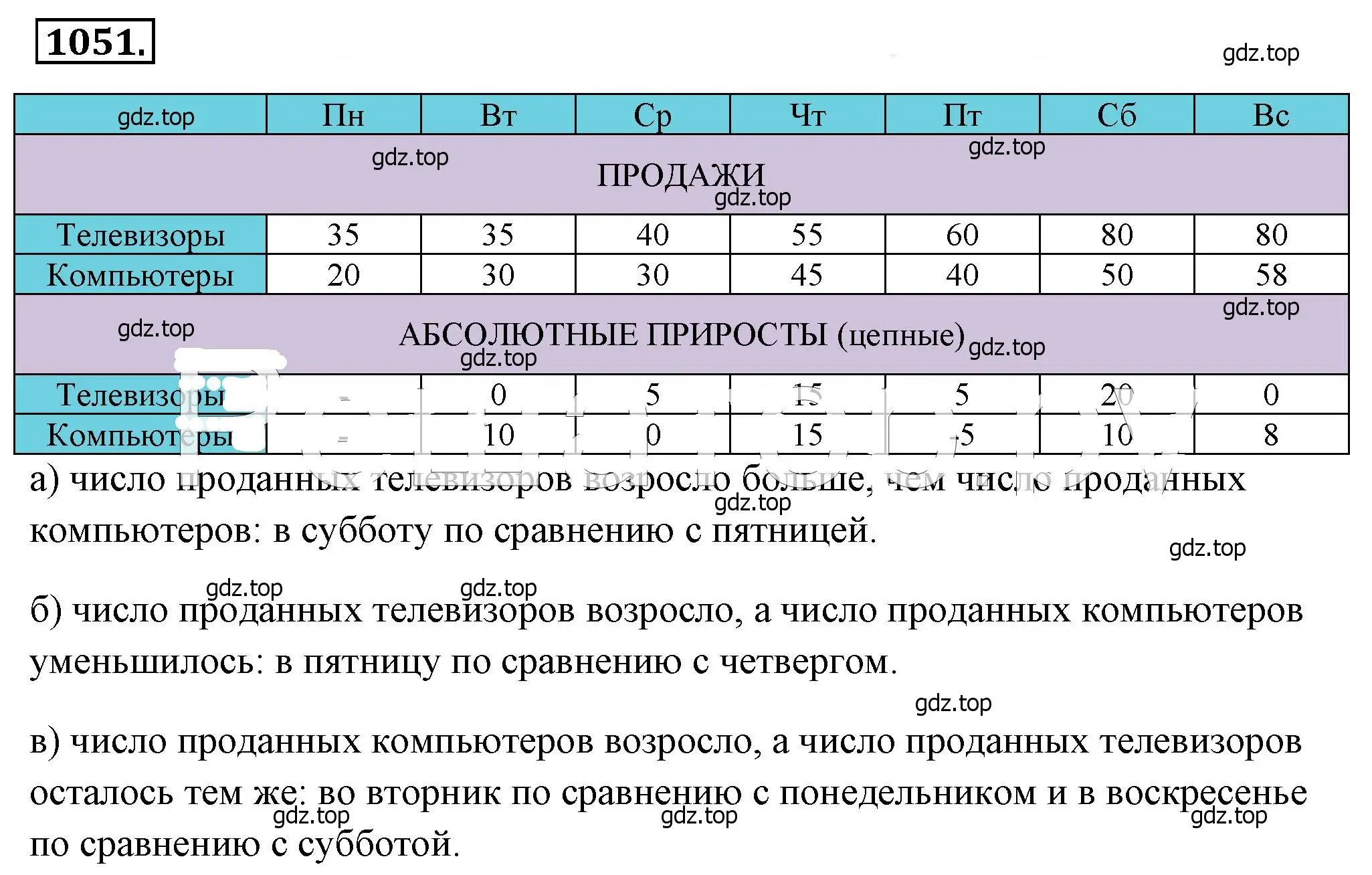 Решение 4. номер 1051 (страница 238) гдз по алгебре 8 класс Макарычев, Миндюк, учебник