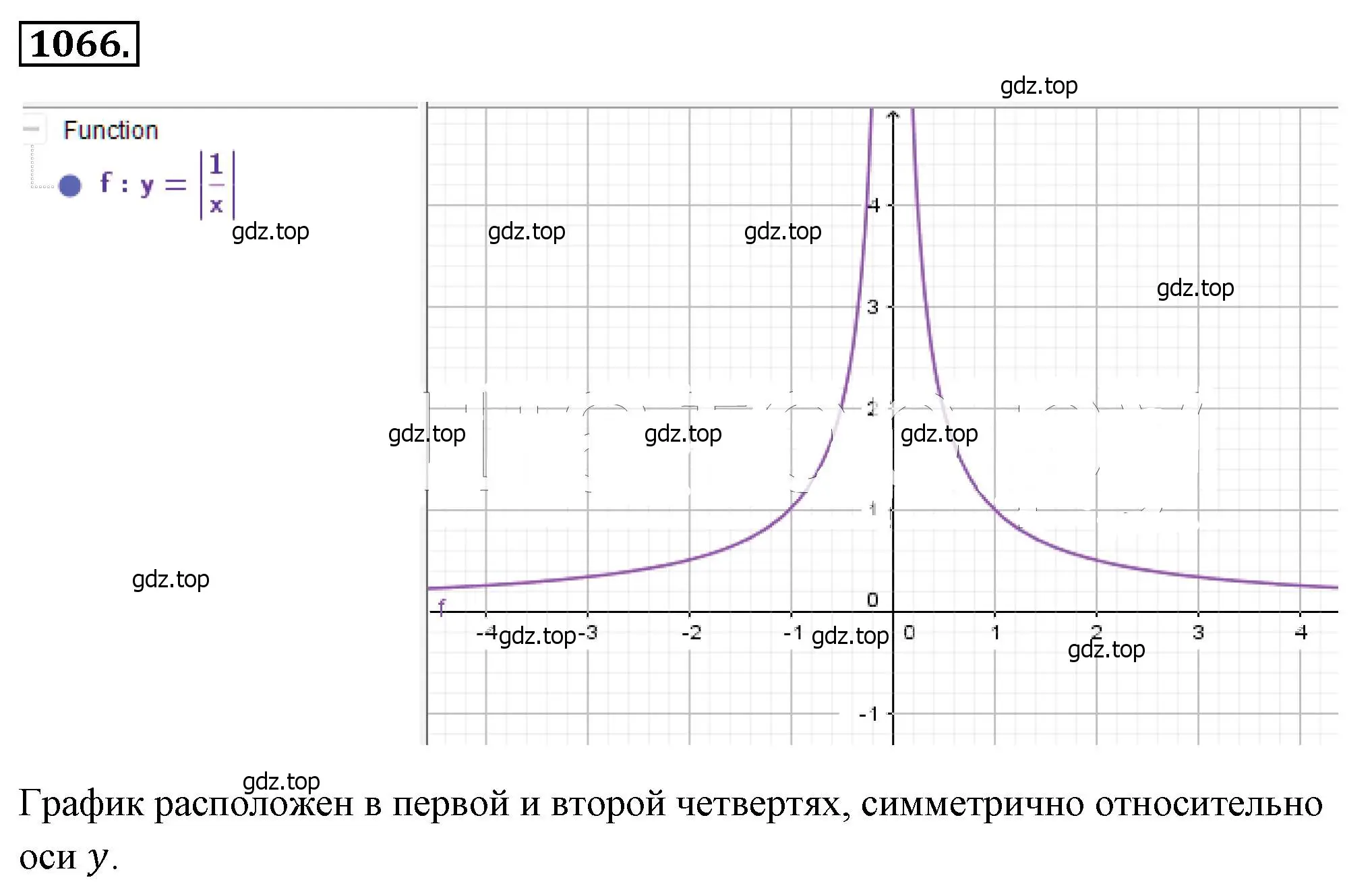 Решение 4. номер 1066 (страница 245) гдз по алгебре 8 класс Макарычев, Миндюк, учебник