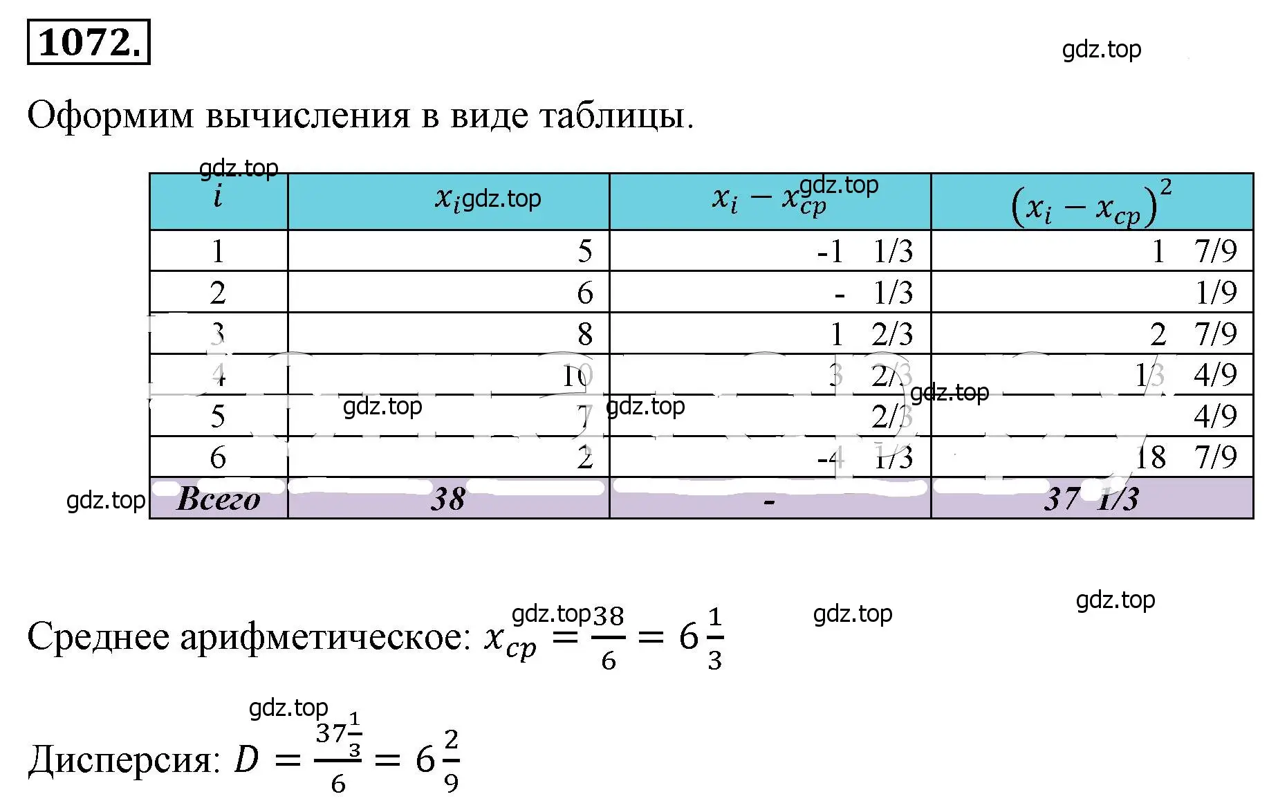 Решение 4. номер 1072 (страница 248) гдз по алгебре 8 класс Макарычев, Миндюк, учебник